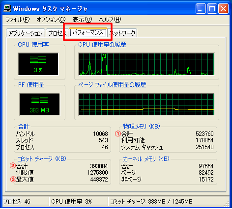 Windows タスクマネージャ パフォーマンスタブ