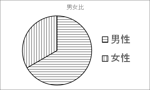 Excel 13 グラフの背景にパターンを使用する Pcまなぶ