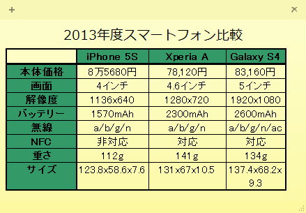 知ってる Windows標準の付箋で表や画像を貼り付けられるよ Pcまなぶ