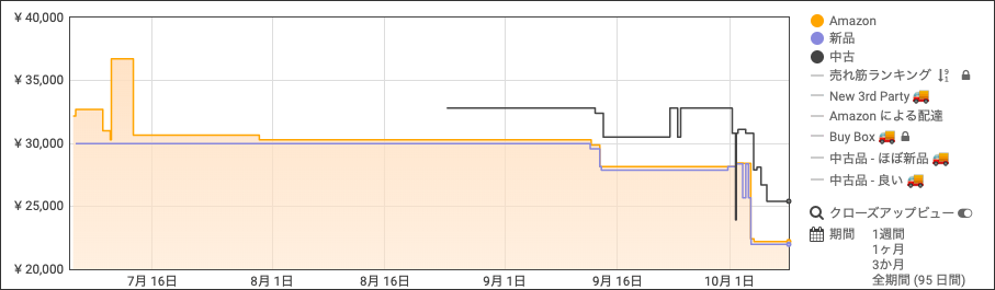 CFD RGAX シリーズ M.2 NVMe接続 (2TB) (読み取り最大3100MB/S) M.2