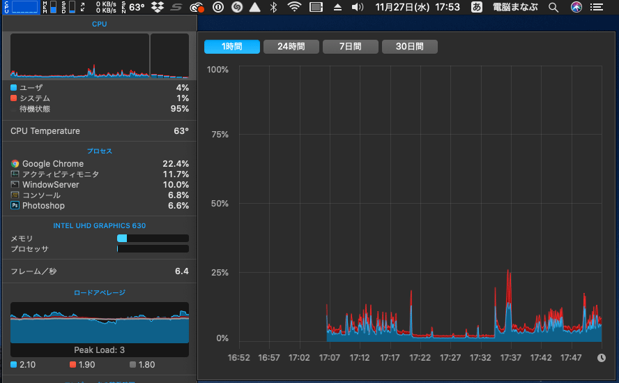 Macのシステムモニターアプリ Istat Menus 6 が半額セール Pcまなぶ