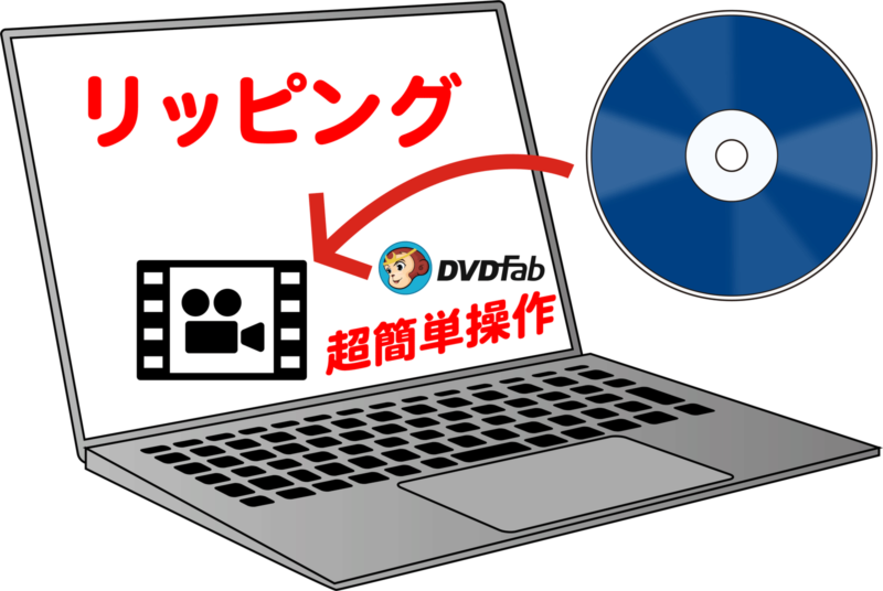 DVDFab まとめ DVD・BD・4KUHDをコピー・リッピングする - PCまなぶ